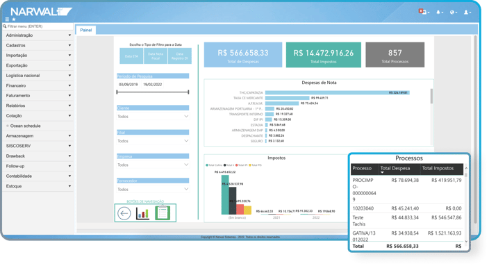 tela power bi trading