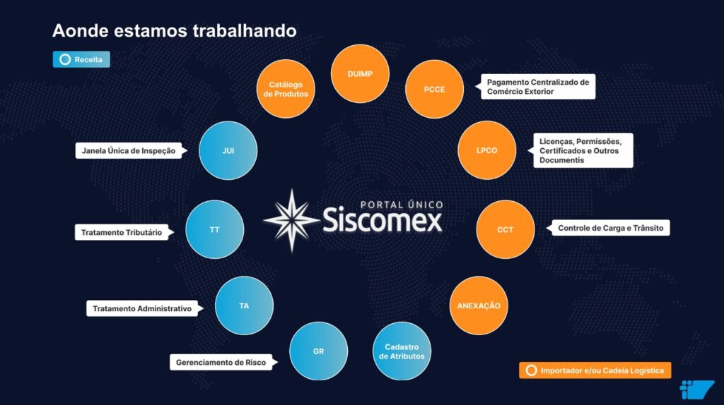 fluxo de desenvolvimento 