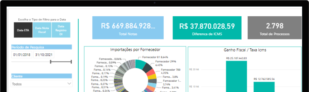 tela power bi no imac