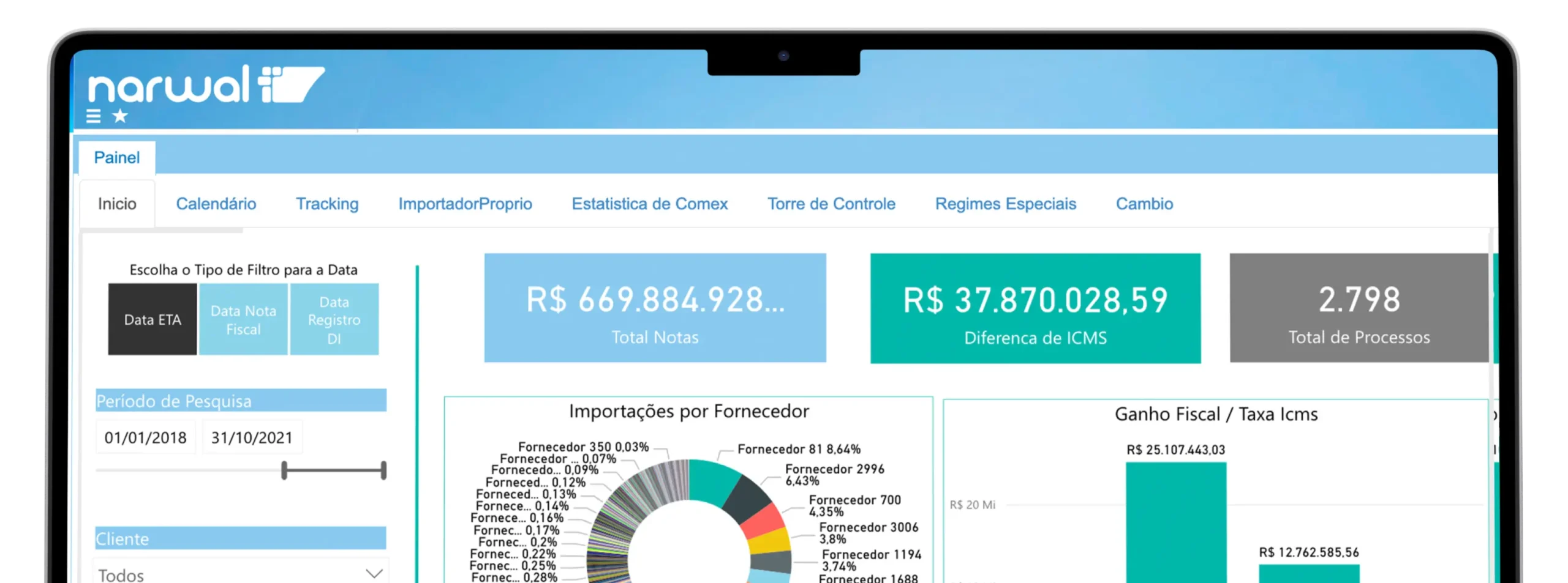 power bi narwal representando catalogo de produtos